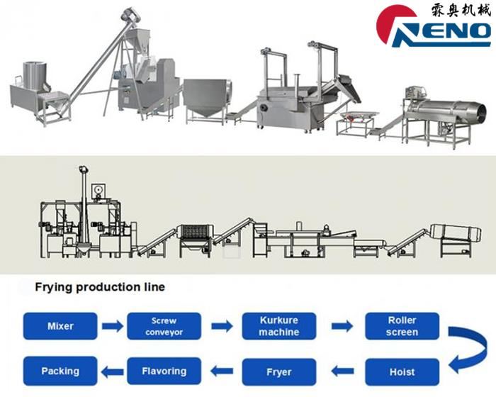 Kuinka valita oikea kaksiruuvin suulakepuristin 山东创之谷 -2 组-秦婷婷
